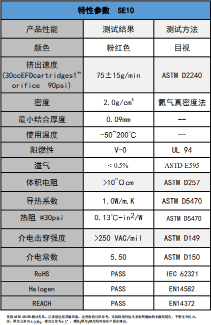 SE10導(dao)熱凝膠參數