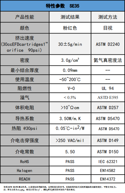 SE35導熱(rè)凝膠參(can)數