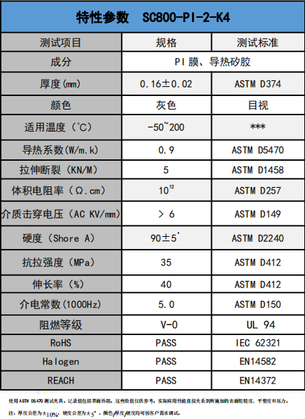 SC800-PI-2-K4導熱絕(jué)緣材料參(can)數