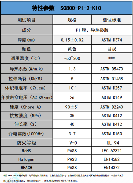 SC800-PI-2-K10導熱(rè)絕緣材料參(cān)數