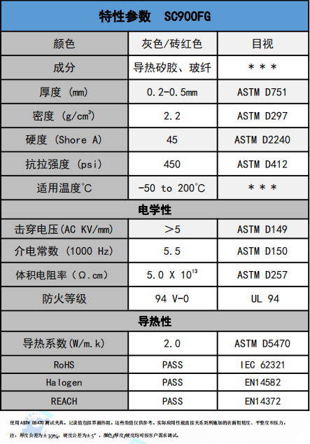 SC900FG導熱絕(jue)緣材料參(cān)數