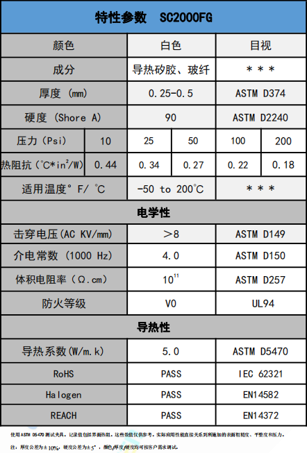 SC2000FG導熱絕(jué)緣材料(liào)參數