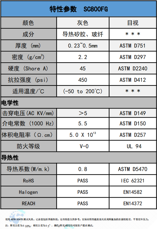 SC800FG導熱絕(jué)緣材料參(can)數