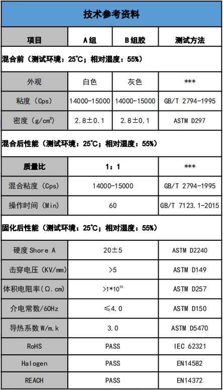 US-5201-30導熱(re)灌封膠參(can)數.png